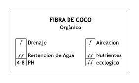 Fibra de Coco